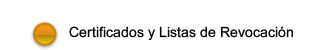 Certificados y Listas de Revocación